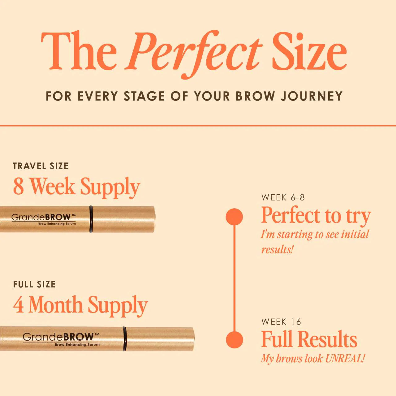 Grande Cosmetics  GrandeBROW Brow Enhancing Serum- 4 Month Supply