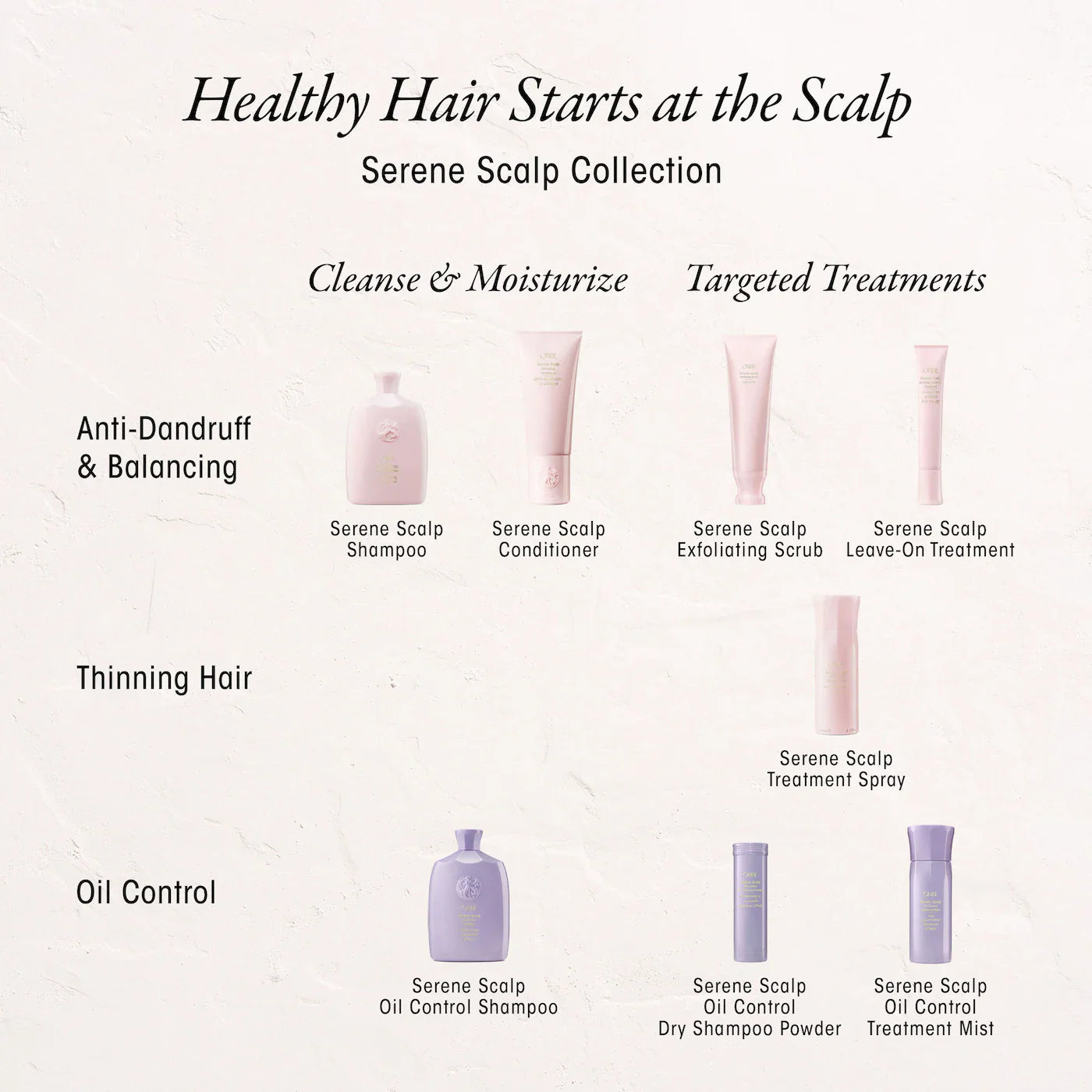 Oribe  -  Serene Scalp Dry Shampoo Powder